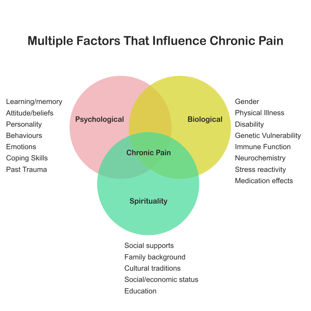 multiple factor that influence chronic pain